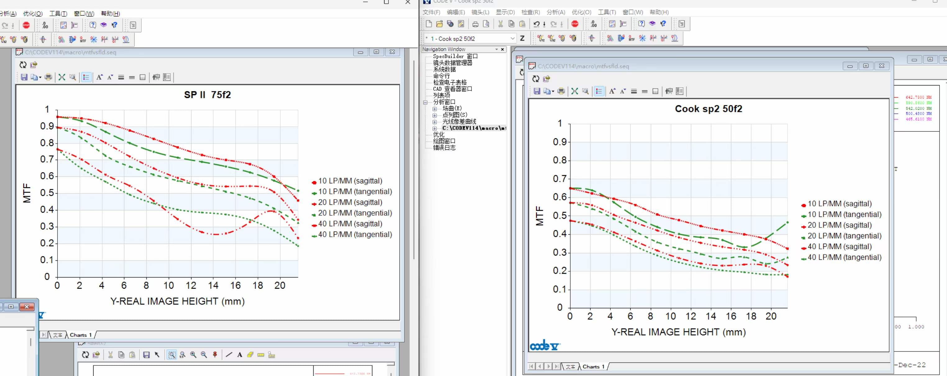 Light Lens Lab 75mm f/2 "SPII"